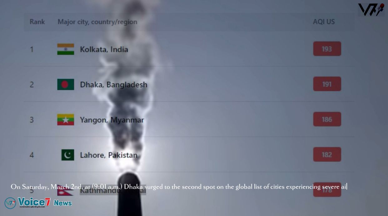 Dhaka's air 2nd most polluted in the world